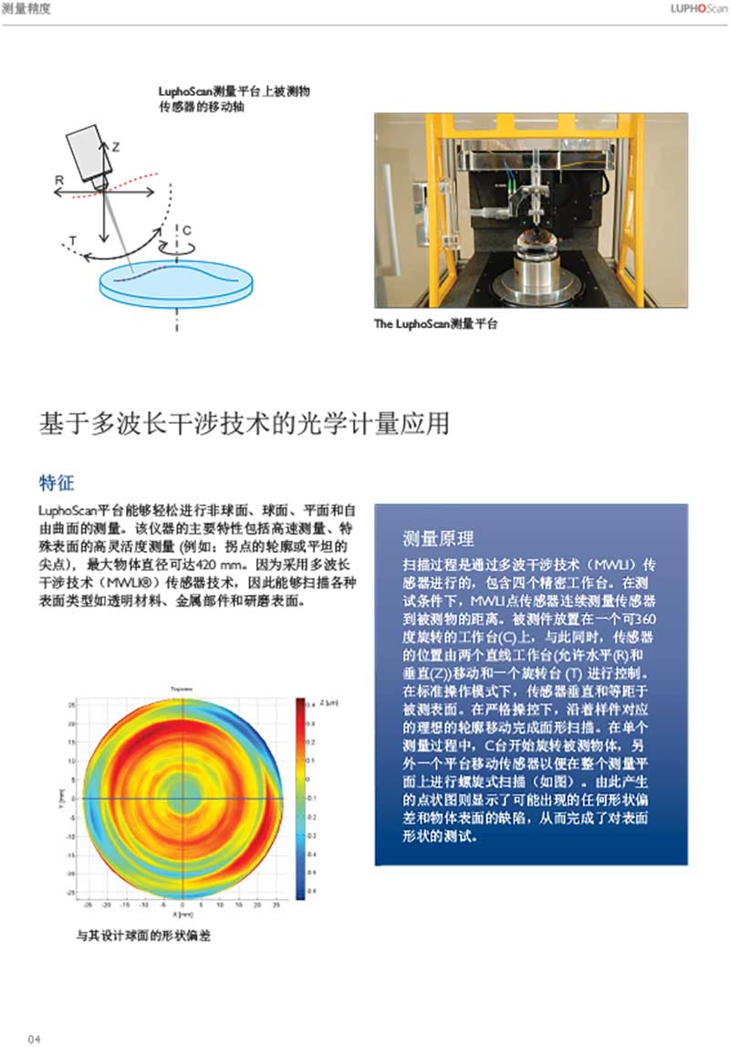 LuphoScan高速光学非球面3D测量系统 