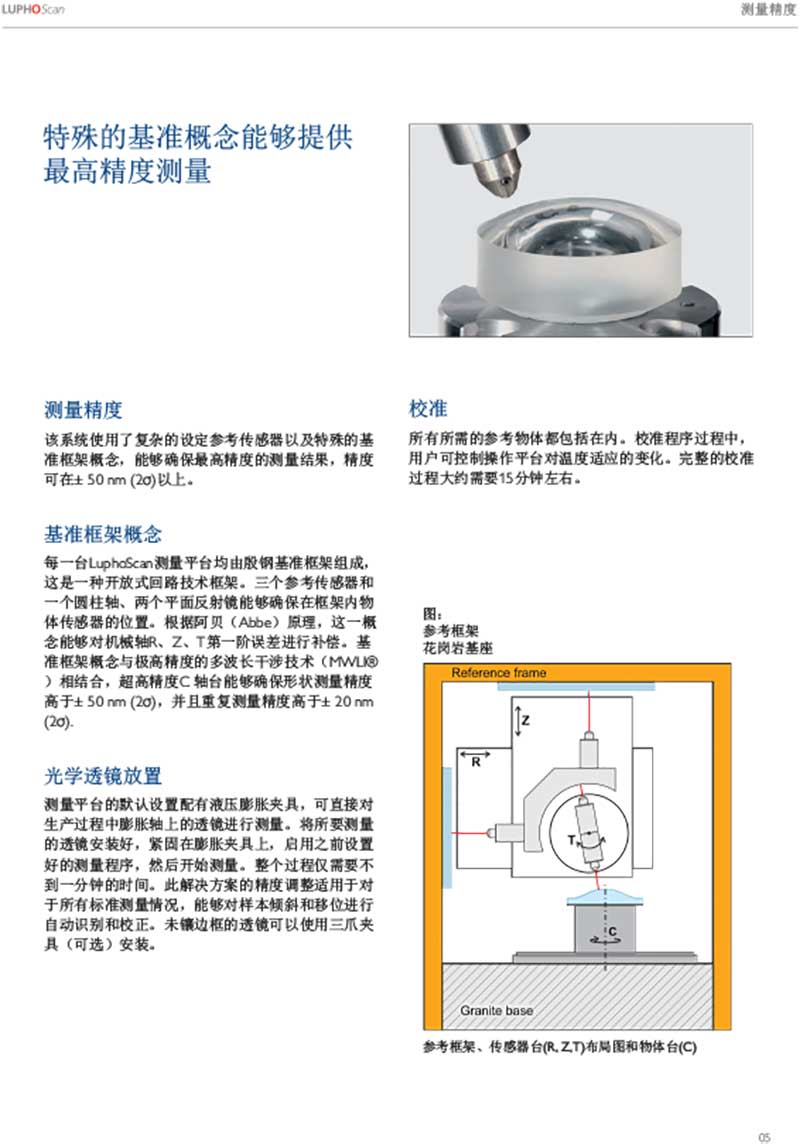 LuphoScan高速光学非球面3D测量系统 