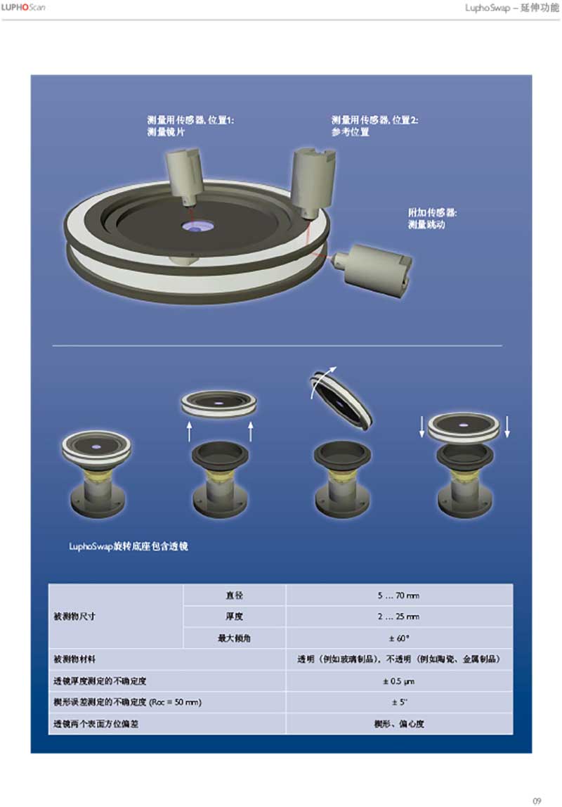 LuphoScan高速光学非球面3D测量系统 