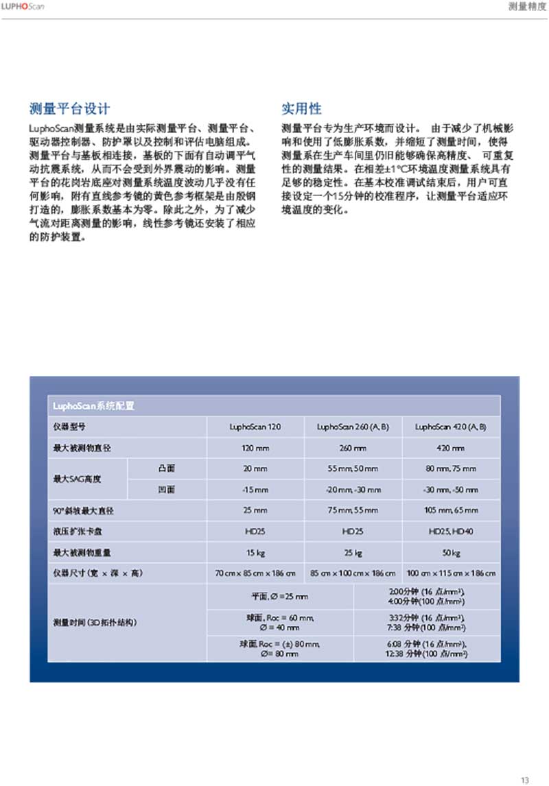 LuphoScan高速光学非球面3D测量系统 