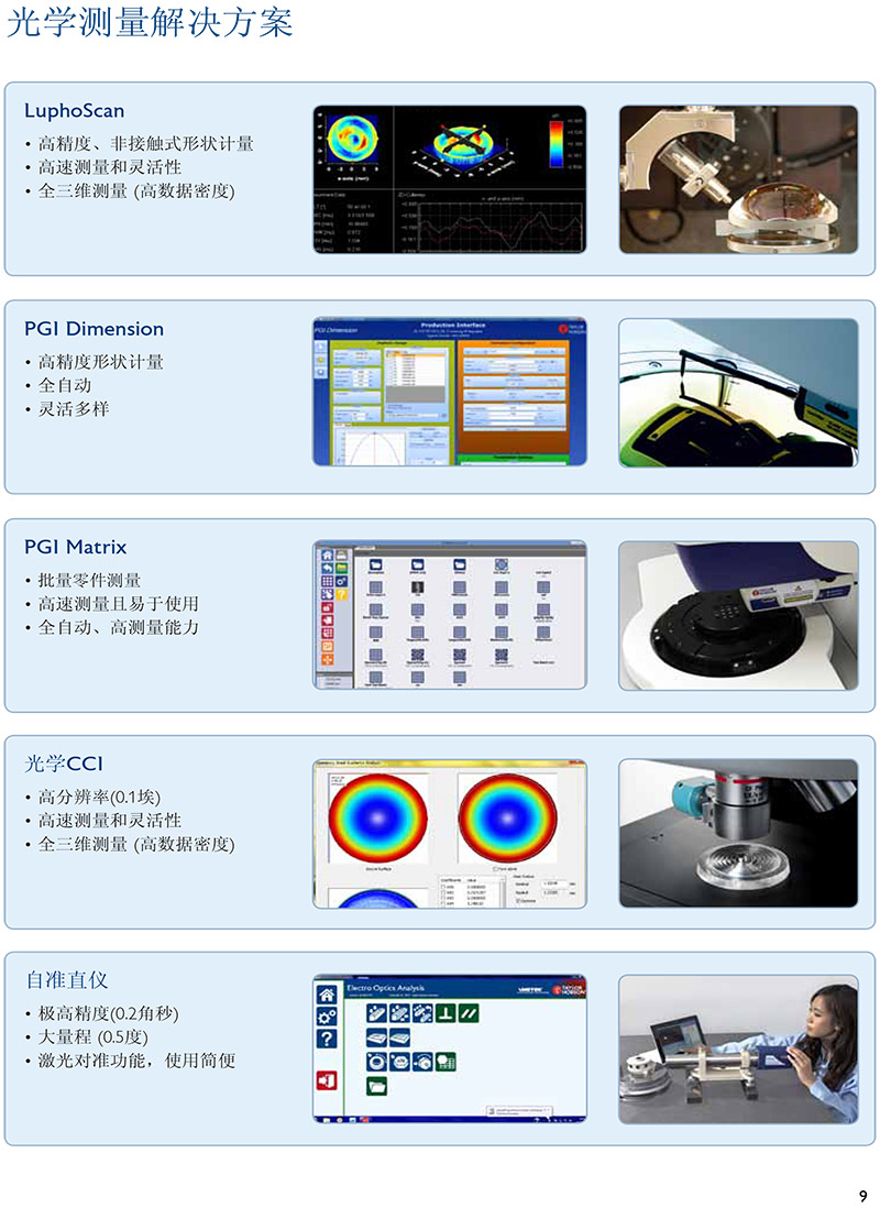 光学PGI粗糙度轮廓仪 