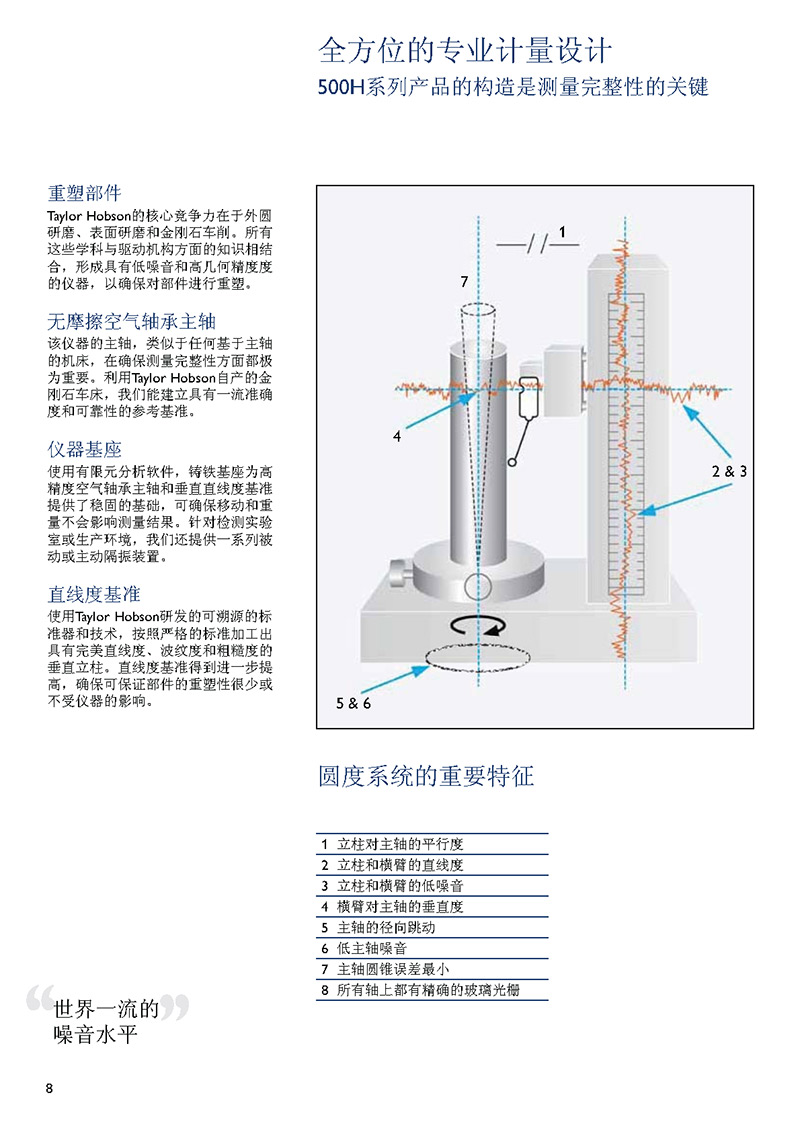 圆度、圆柱度仪 